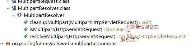 MultipartResolver接口