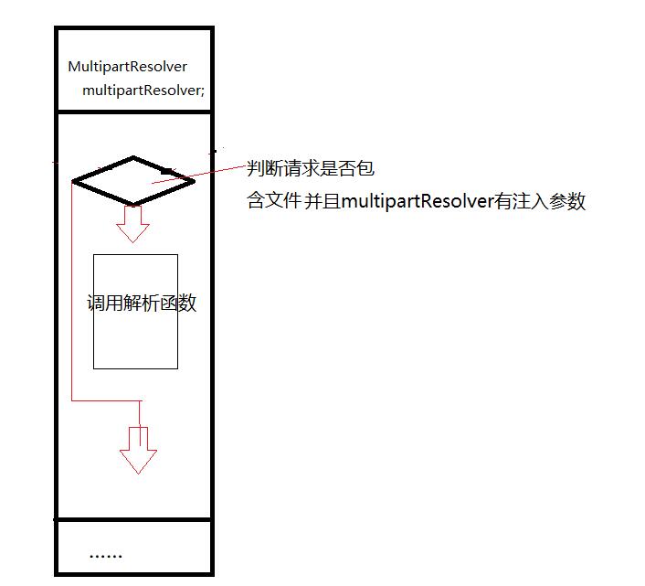 流程图