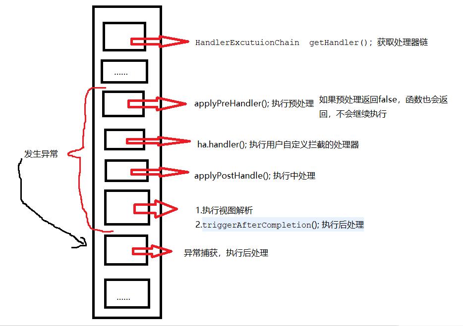 参与过程